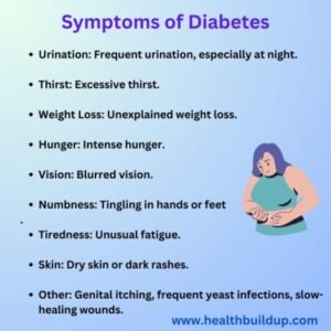 Symptoms of Diabetes